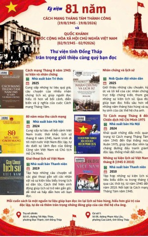 Giới thiệu sách kỷ niệm 81 năm Cách mạng Tháng Tám thành công (19/8/1945 – 19/8/2026) và Quốc khánh nước Cộng hòa xã hội chủ nghĩa Việt Nam (02/9/1945 – 02/9/2026)